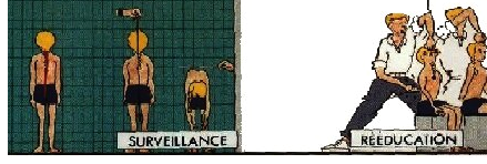 Surveillance / Reeducation – illustrazione
